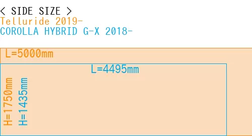 #Telluride 2019- + COROLLA HYBRID G-X 2018-